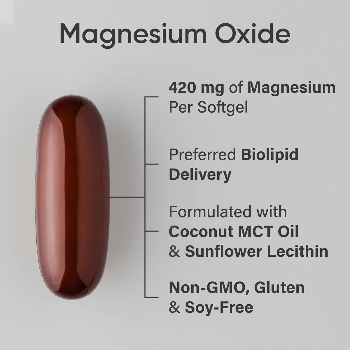 Magnesium Oxide