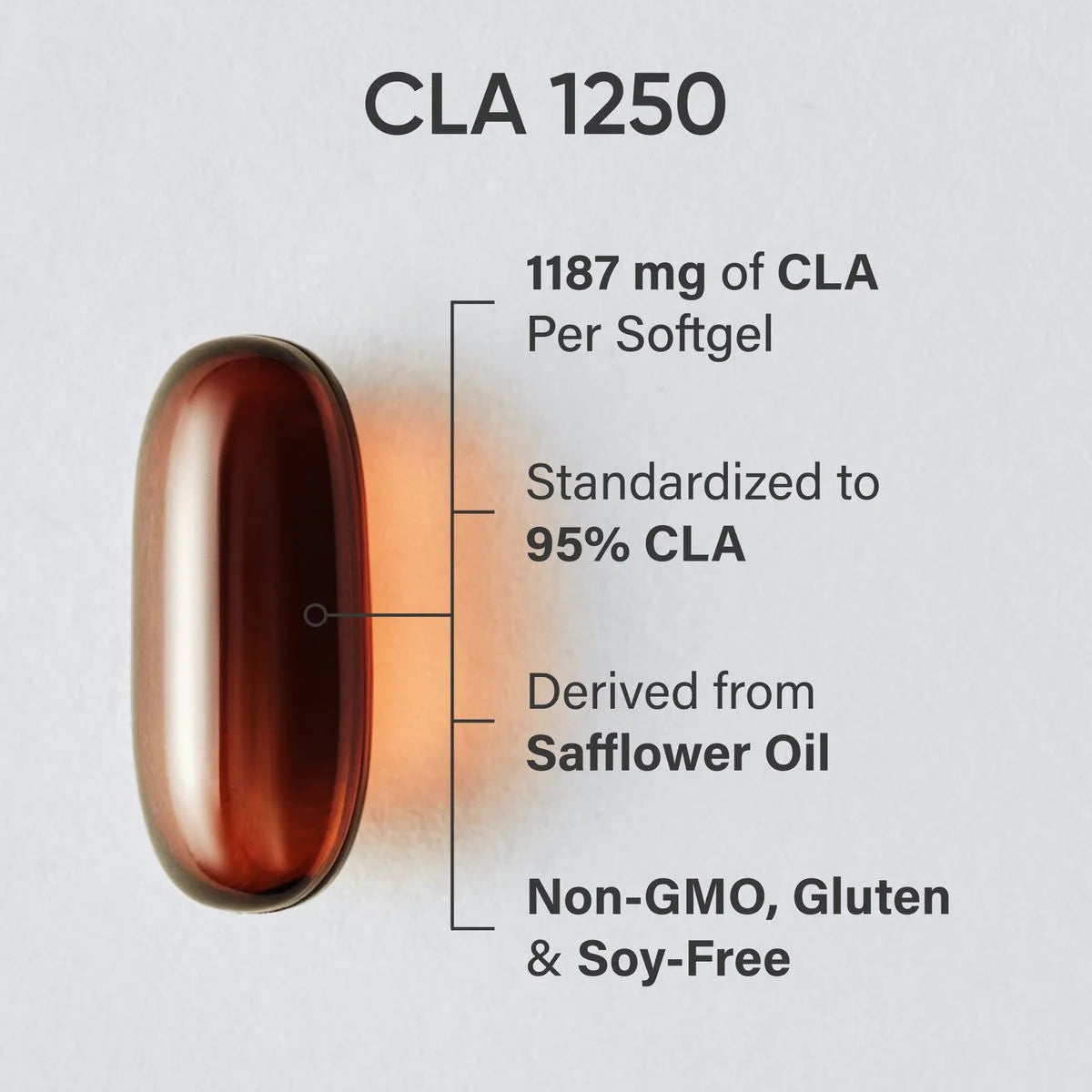 Max Potency CLA 1250
